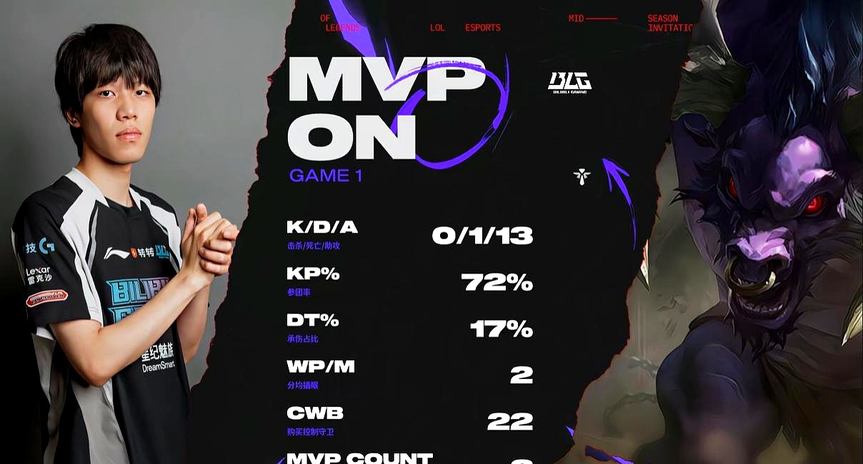 BDS绝杀BLG，Tian惊艳世界