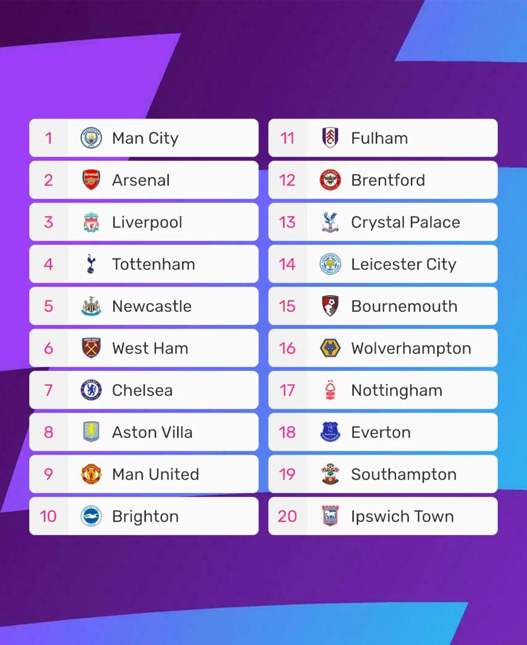 关于英超赔率刷新纪录，竞猜热度飙升的信息